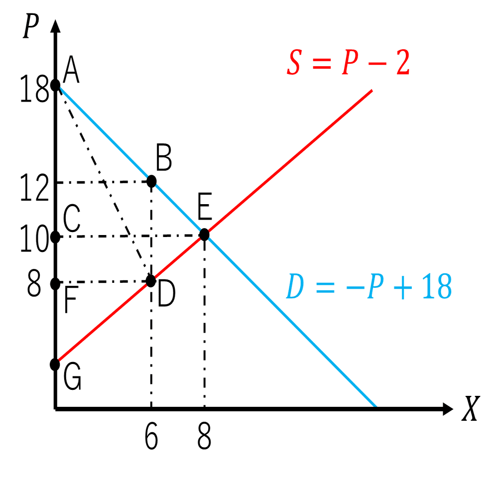 2023年度】国税専門官・財務専門官・労働基準監督官採用試験：専門試験