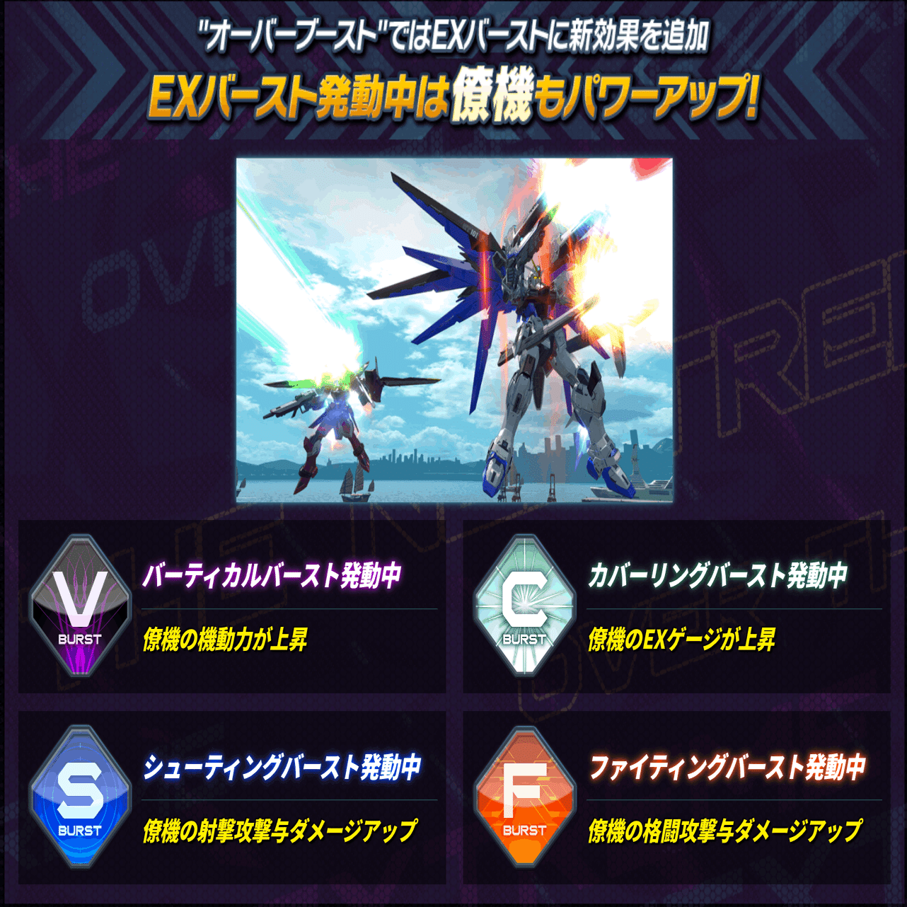 オバブ】ガンダム エクストリームバーサス2 オーバーブーストへの期待と不安｜EXVSDB