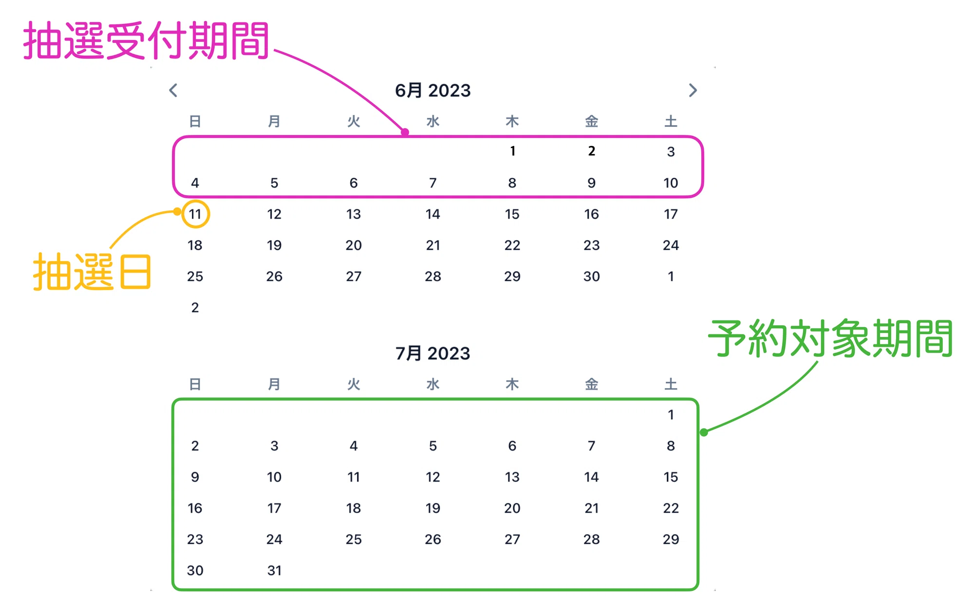 抽選予約機能をリリースしました|Bot Express 抽選予約機能をリリースしました|Bot Express