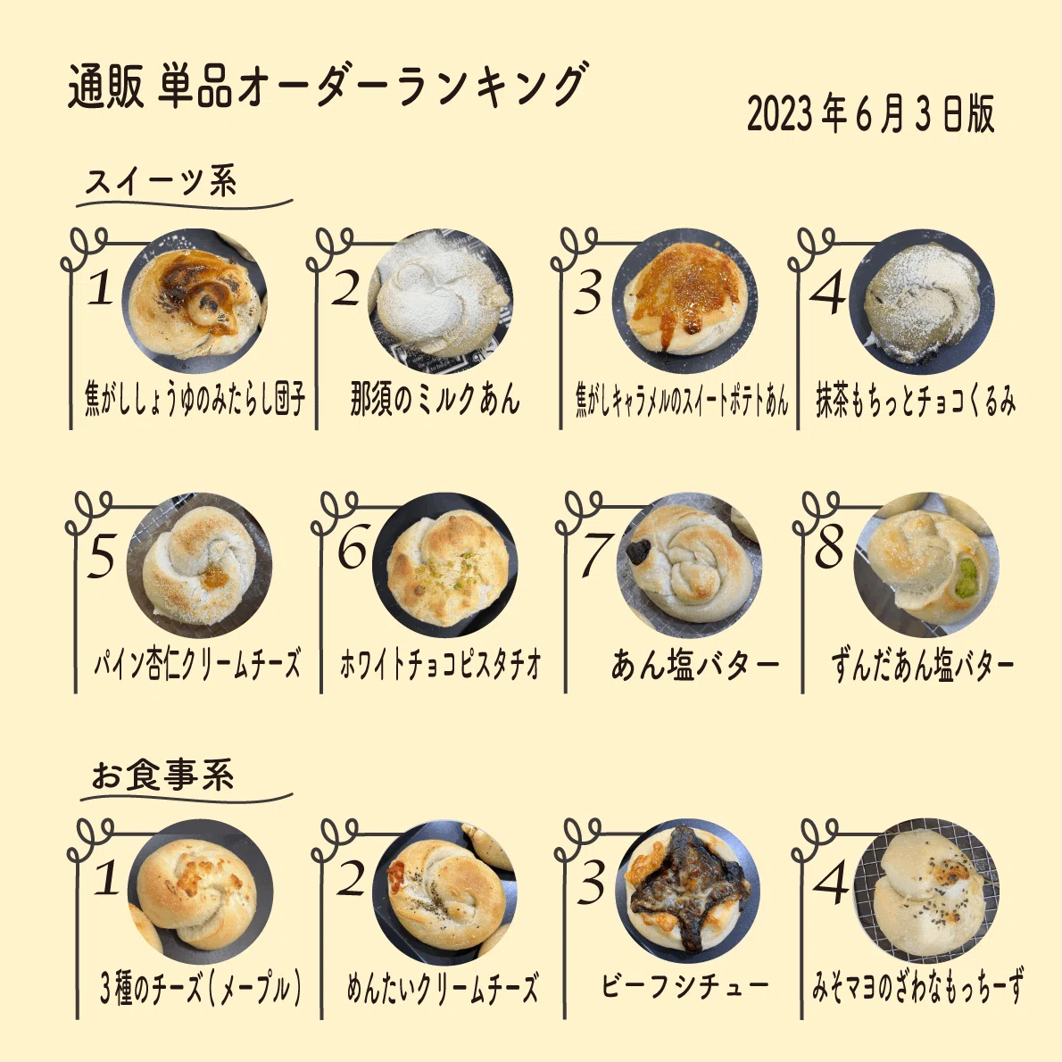 通販単品オーダーランキング（2023年6月3日版）｜maru bagel（マル 