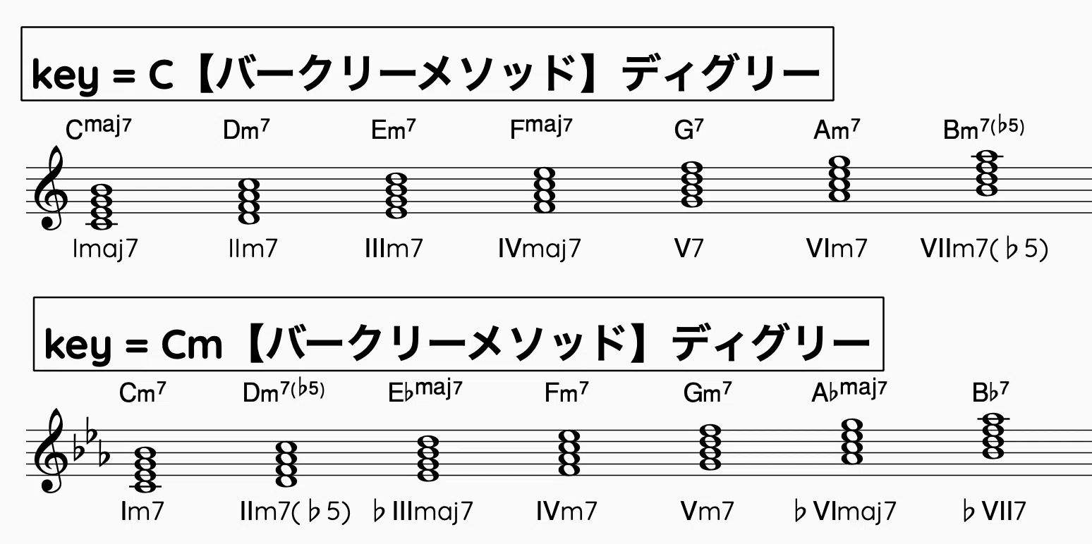 著書【坂本龍一の音楽】に書かれていた音楽理論について (1)｜Beyond