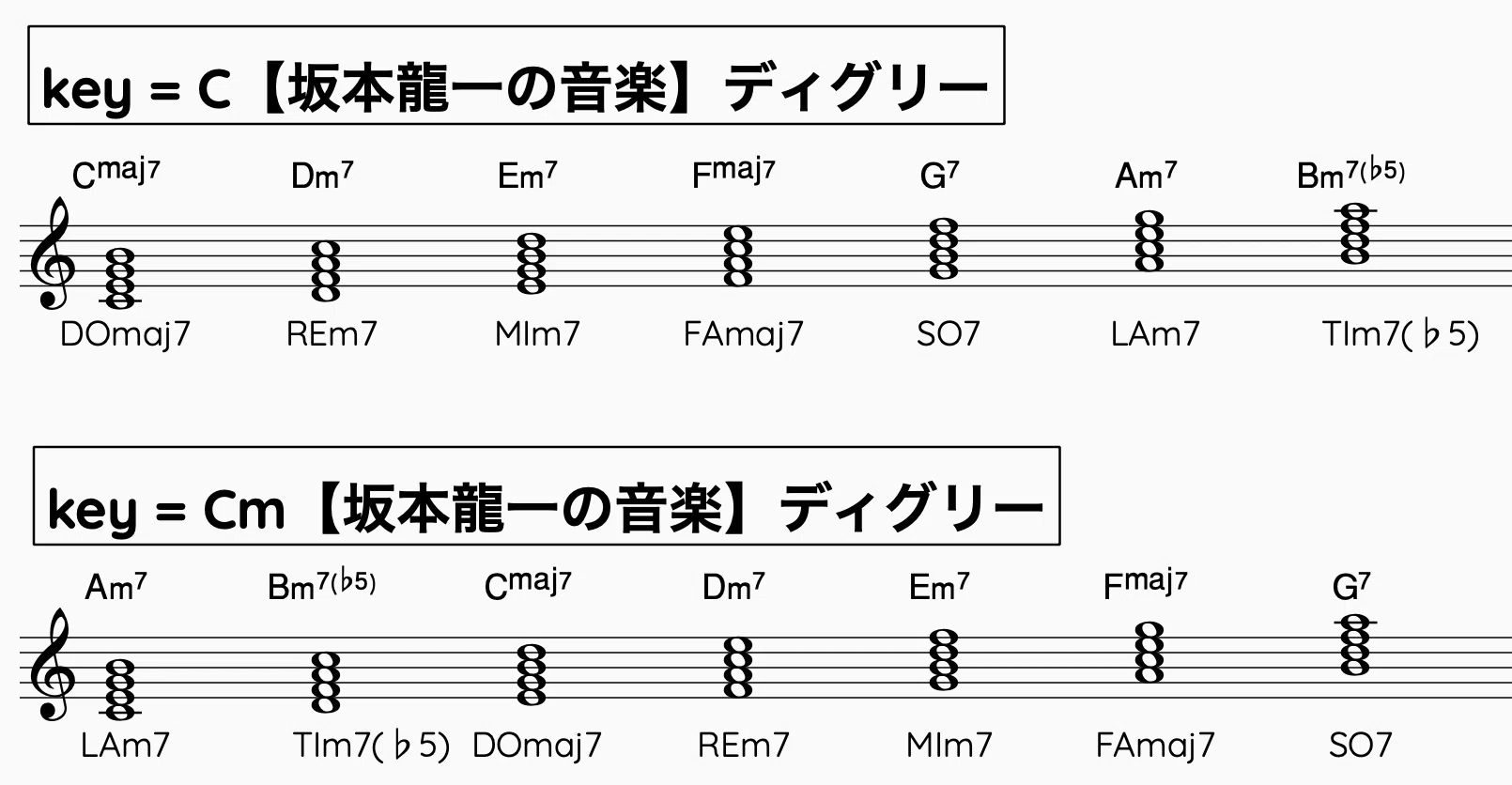 著書【坂本龍一の音楽】に書かれていた音楽理論について (1)｜Beyond