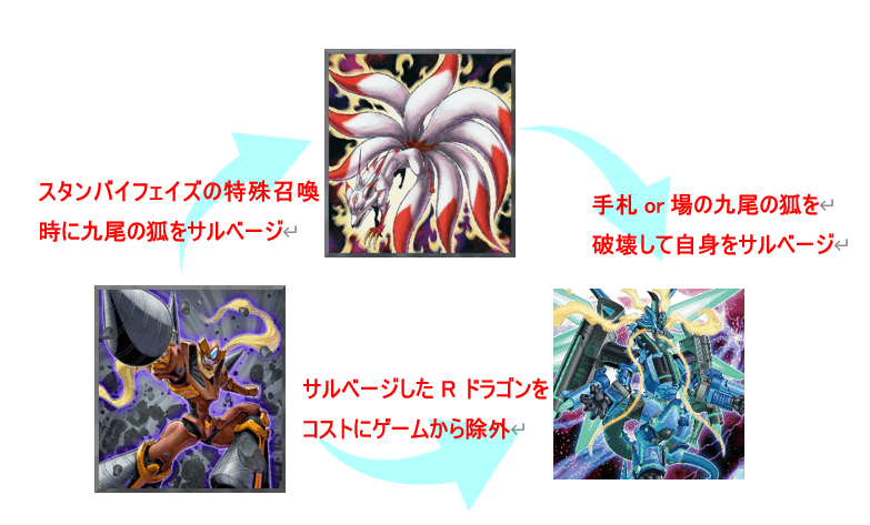 遊戯王デッキ紹介】九尾艶閃｜SHIKI