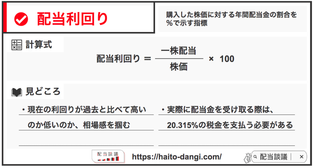 配当利回り 指標図解