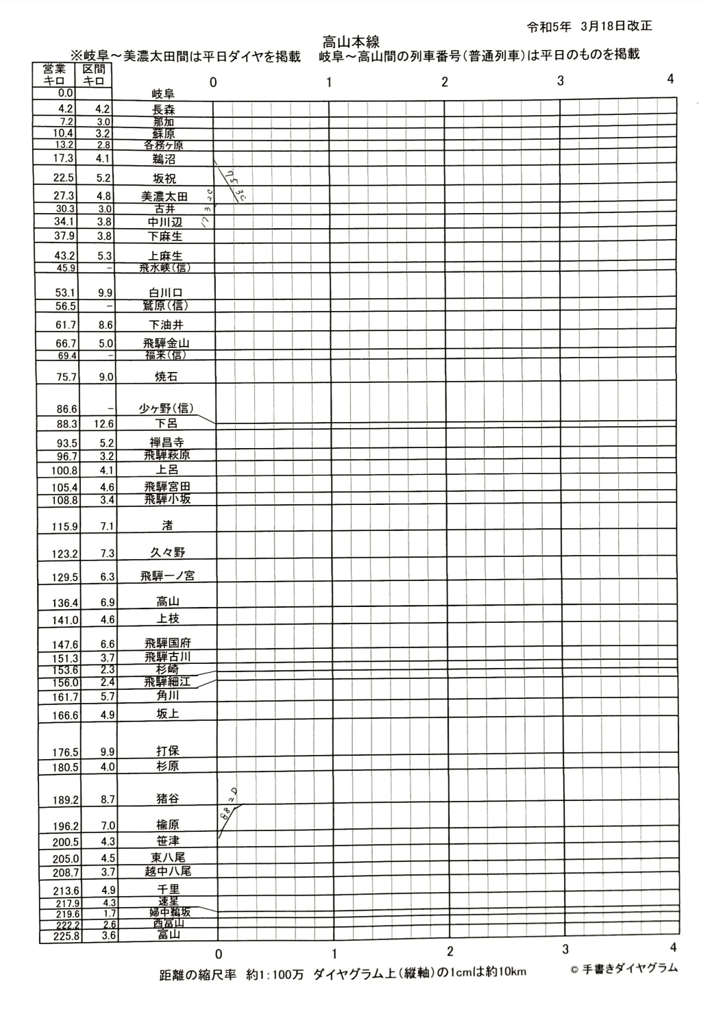 旧国鉄　高山本線　夜行急行（のりくら6号）運転時刻表（スタフ） 旧国鉄 高山本線 夜行急行（のりくら6号）運転時刻表（スタフ）