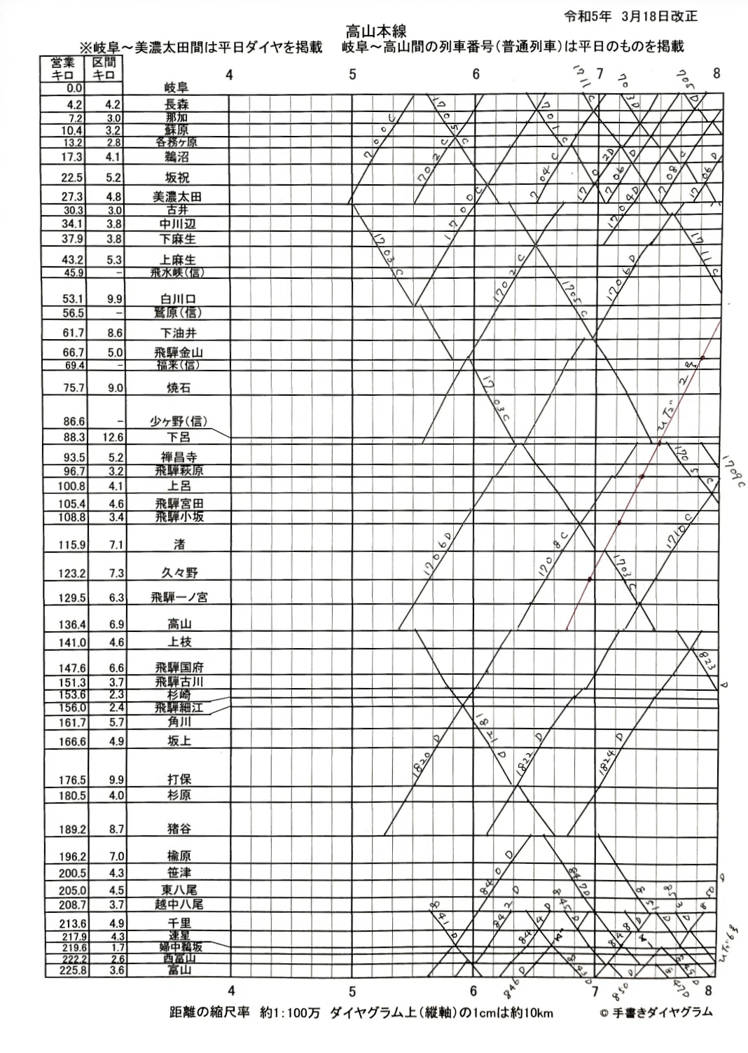 値下げ　国鉄　手書き　ダイヤグラム　阪和線　　希少 値下げ 国鉄 手書き ダイヤグラム 阪和線 希少 【公式ショッピングサイト】