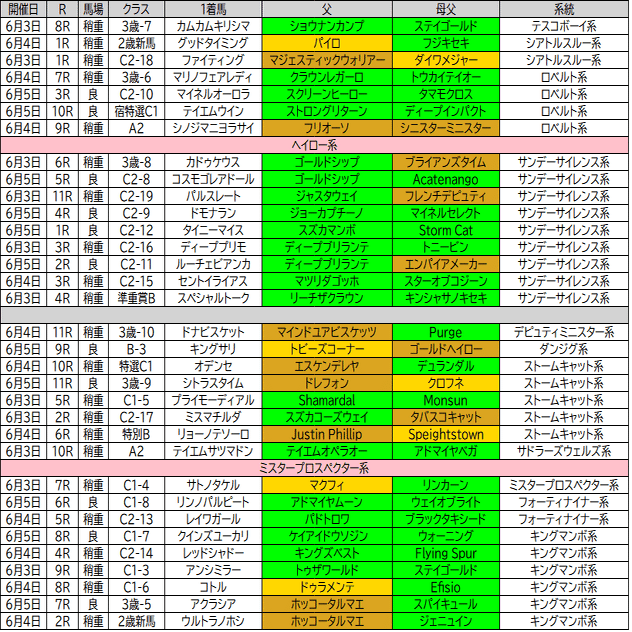 JRA競馬の鬼☆3連単予想配信☆24点