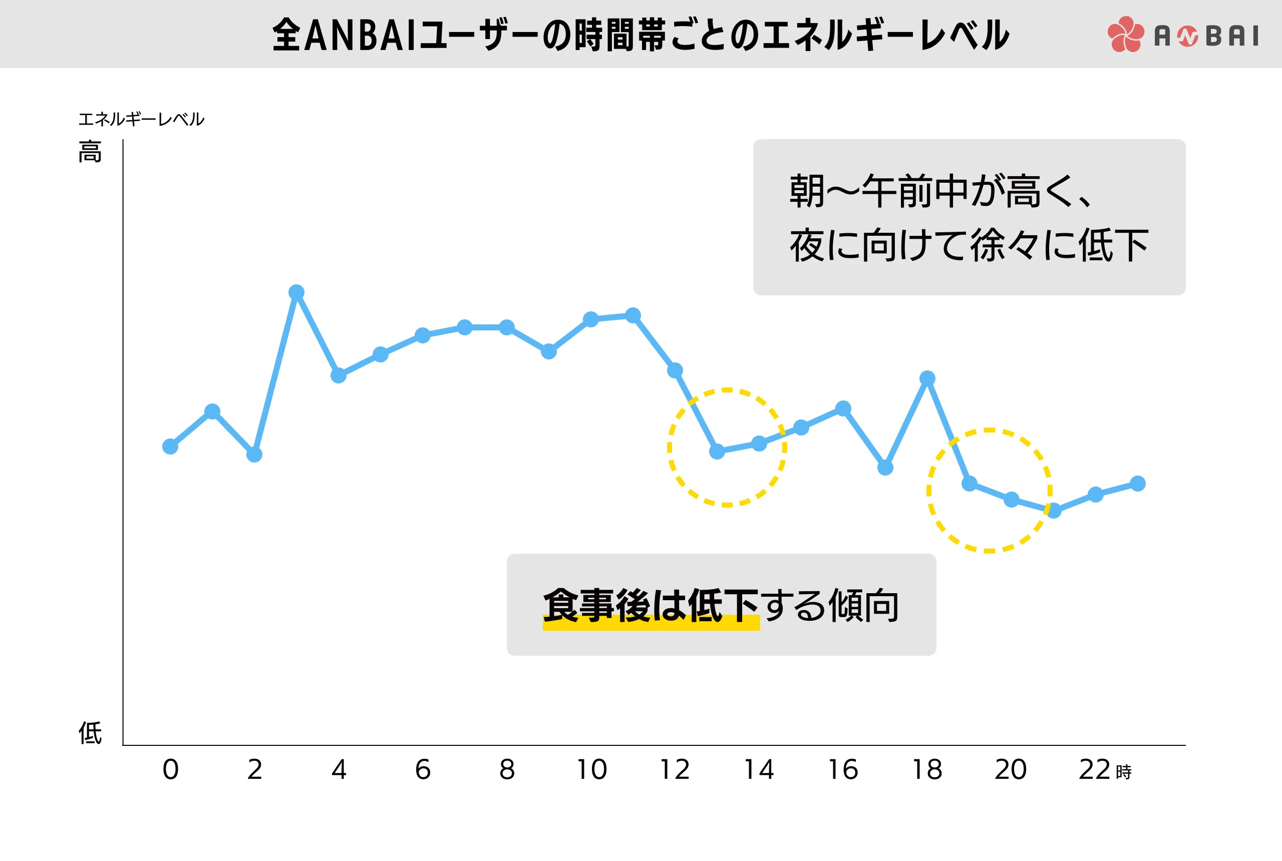 心拍変動の臨床応用 生理的意義,病態評価,予後予測 メルカリ