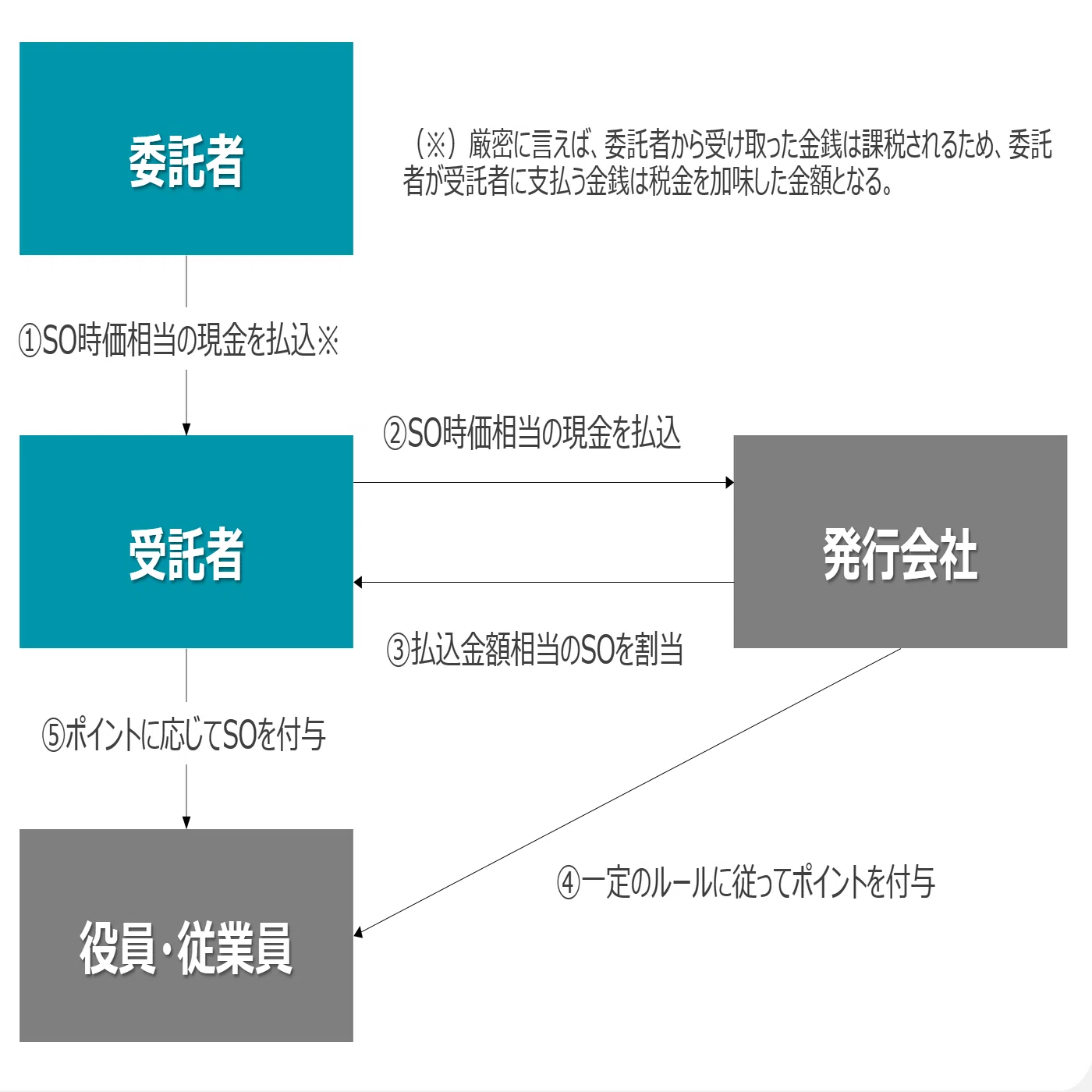 ストックオプションへの影響の考察～国税庁と経済産業省の発表を受けて