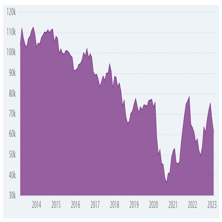 エマージング探求】 下落を続けるトルコリラに反転の目はあり得るか？｜てらす証券アドバイザーズ株式会社