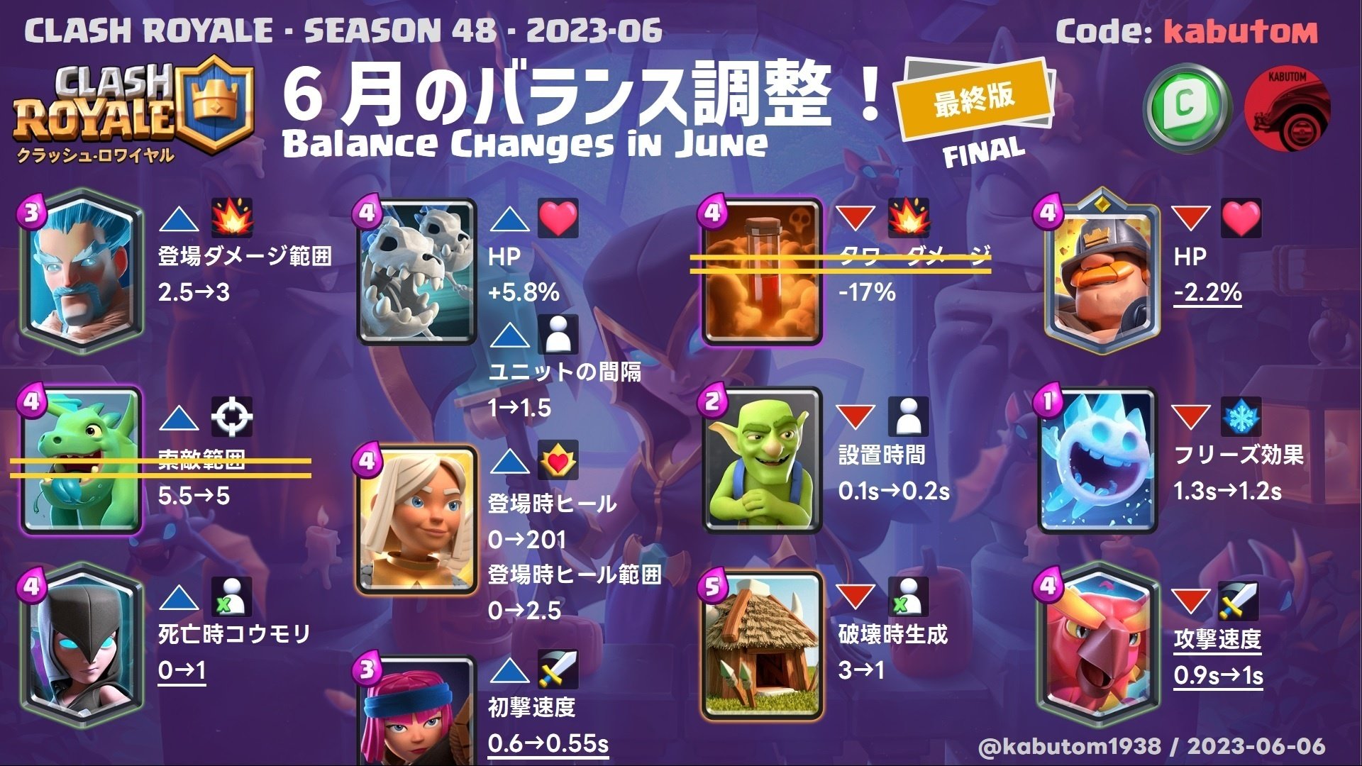 クラロワ | バランス調整(Season 48) 2023-06｜kabutom/クラロワ