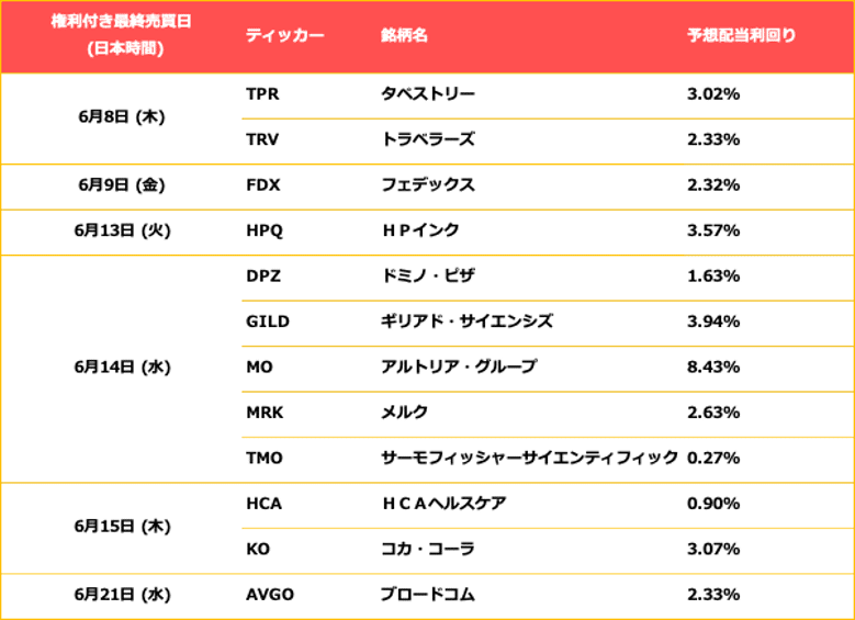 【米国株（配当情報）】