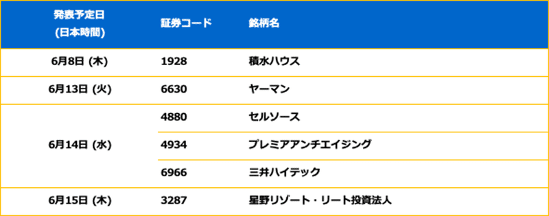 【日本株（決算スケジュール）】