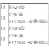 2023年度 京都大学・世界史 入試問題解説｜大学受験 Y-SAPIX
