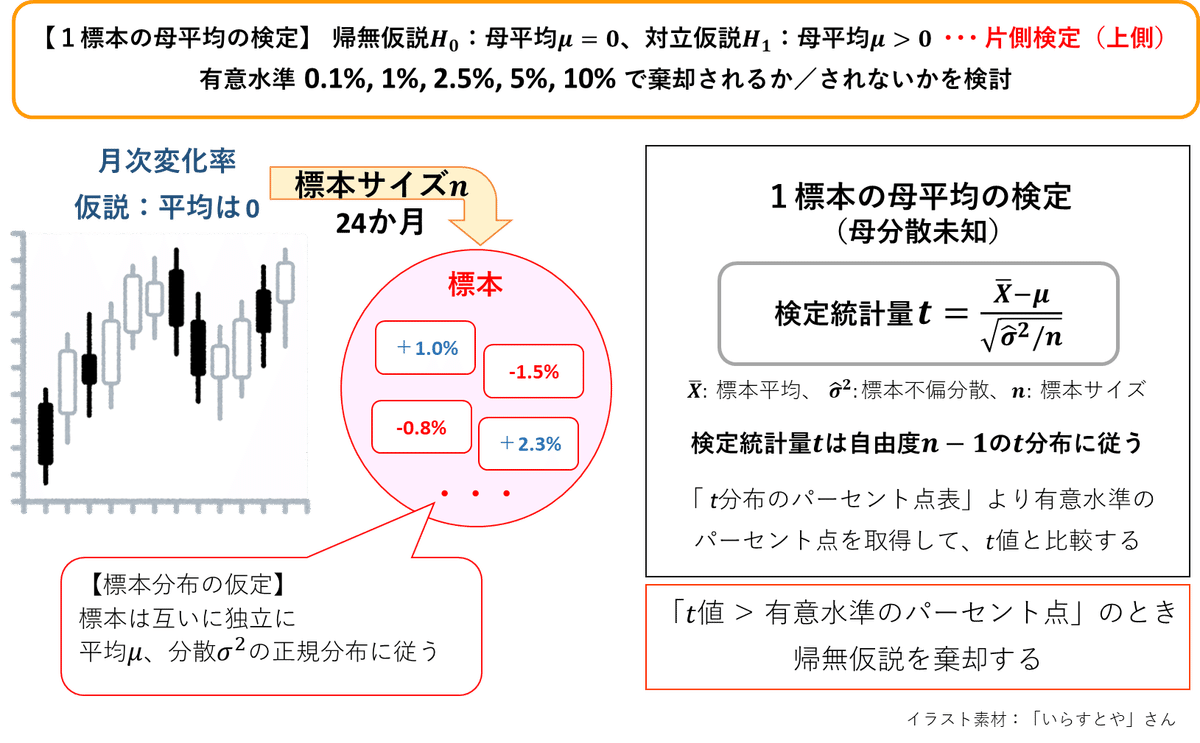 8-3 母平均の片側t検定 ～ t分布・t値・p値｜ネイピア DS