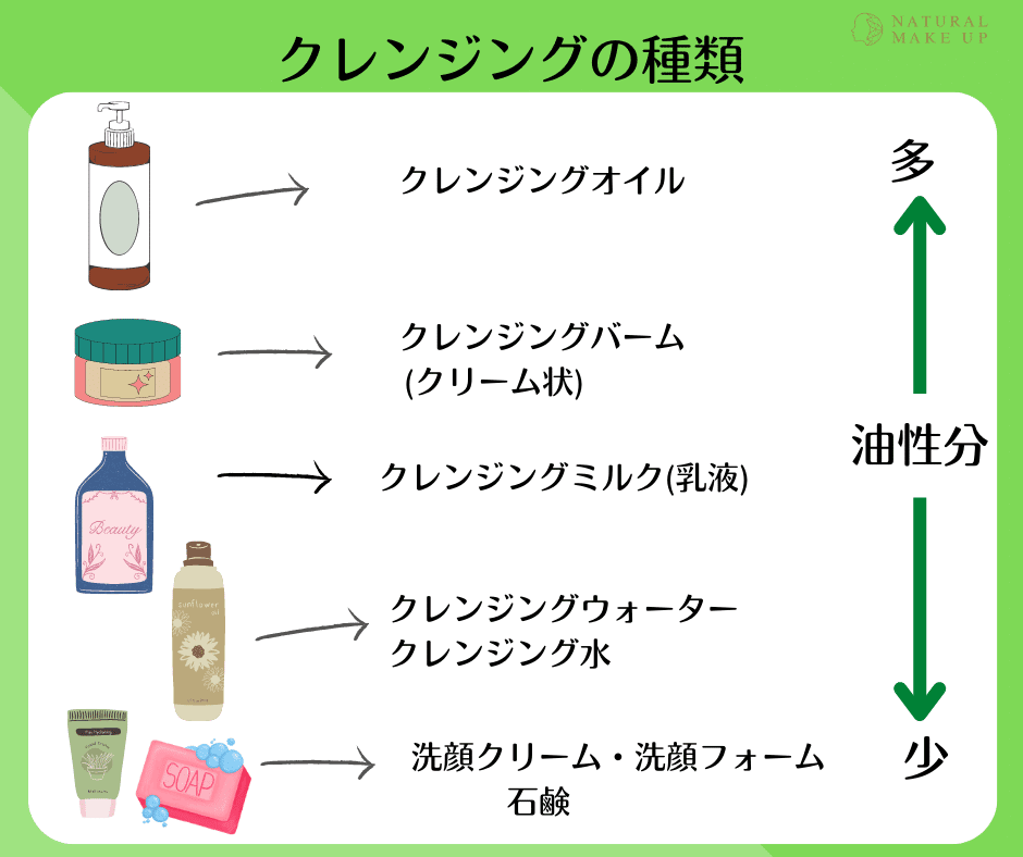 美容に詳しくなくてもわかる。クレンジング商品の選び方｜Yuka