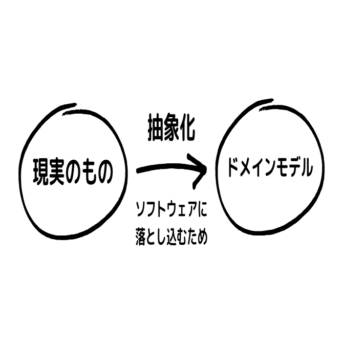 ドメイン駆動設計 モデリング/実装ガイド」を読んでDDDを学ぶ。｜たか