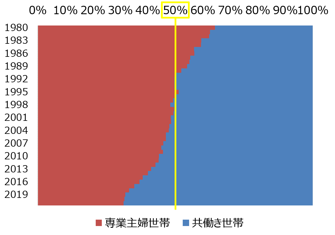 治療構造論 （小此木啓吾教授還暦記念）(岩崎 徹也【ほか編