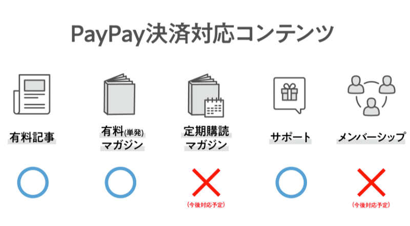 PayPay決済対応コンテンツ一覧