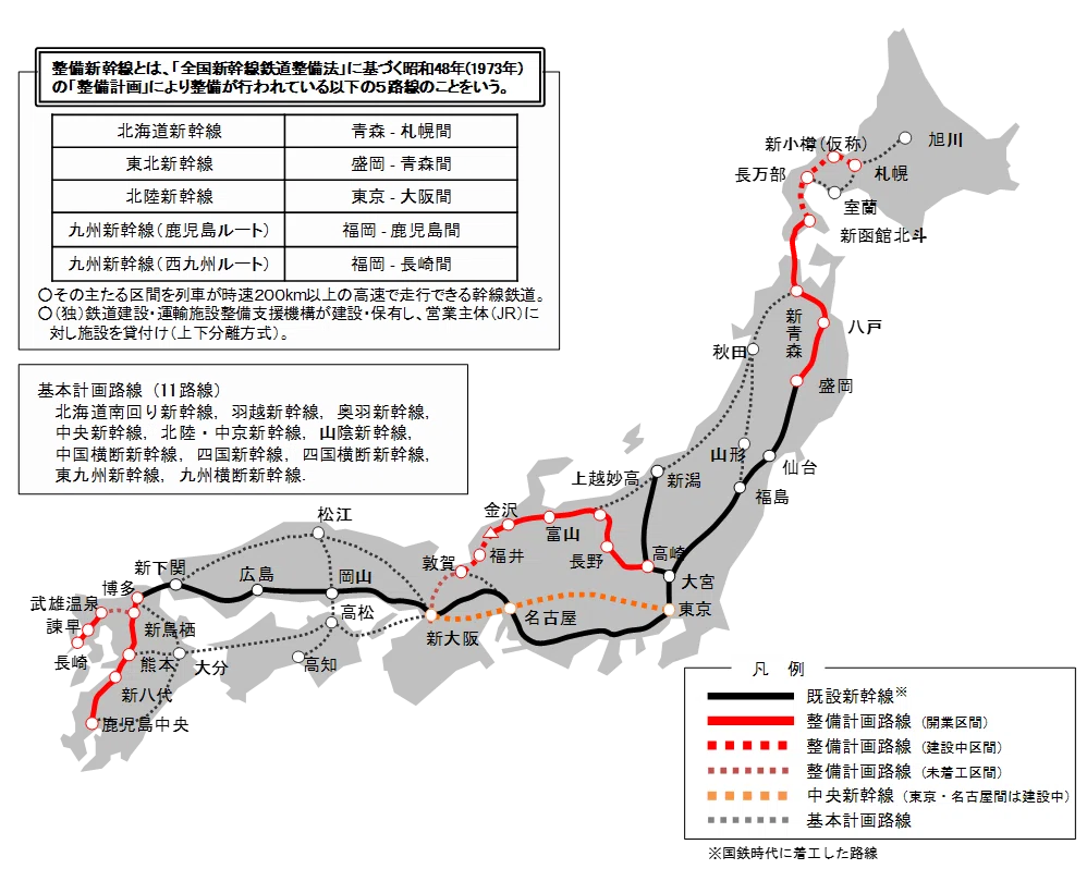日本インフラの体力診断－新幹線－｜公益社団法人土木学会【公式note】