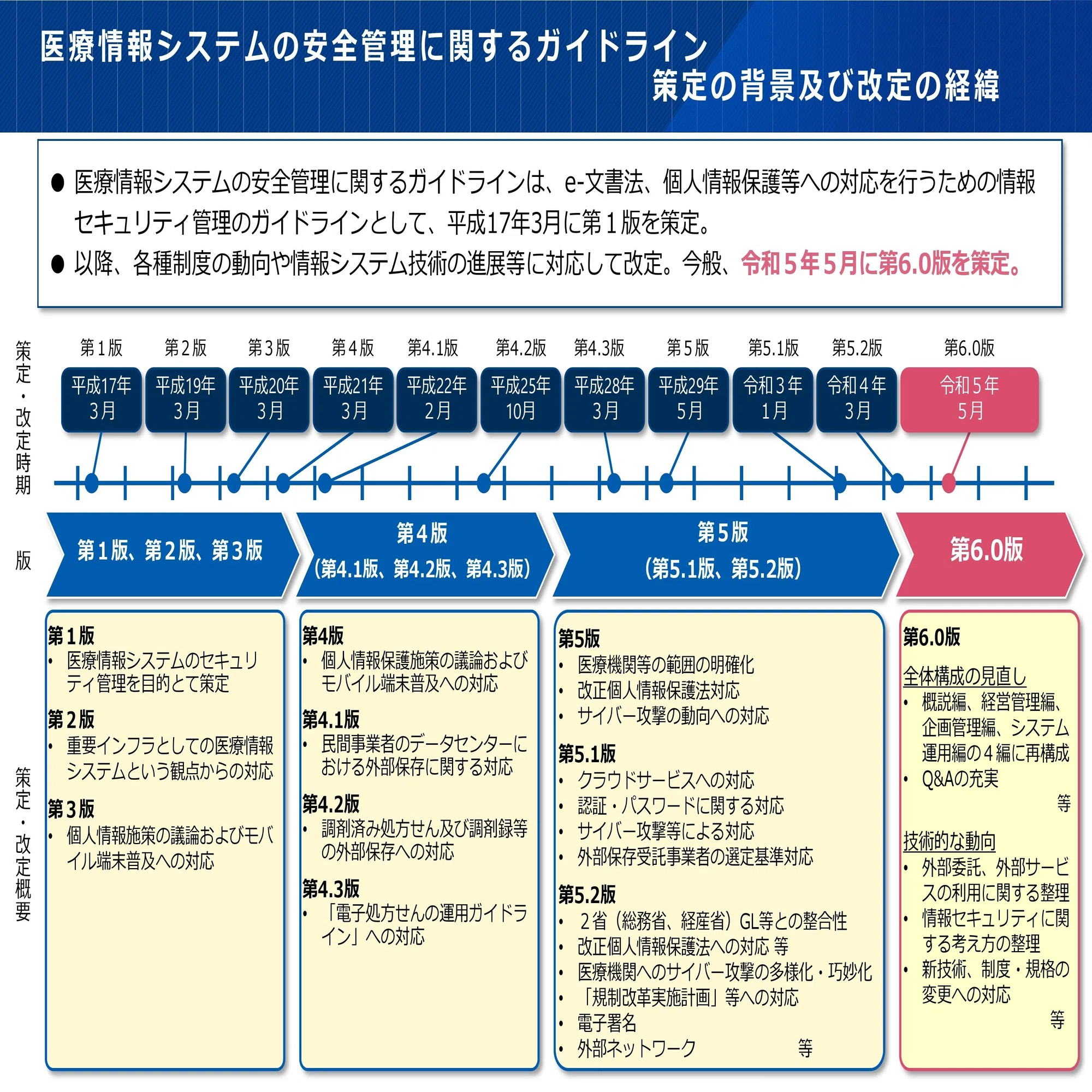 活動歴および当時の関連ビジュアル記録