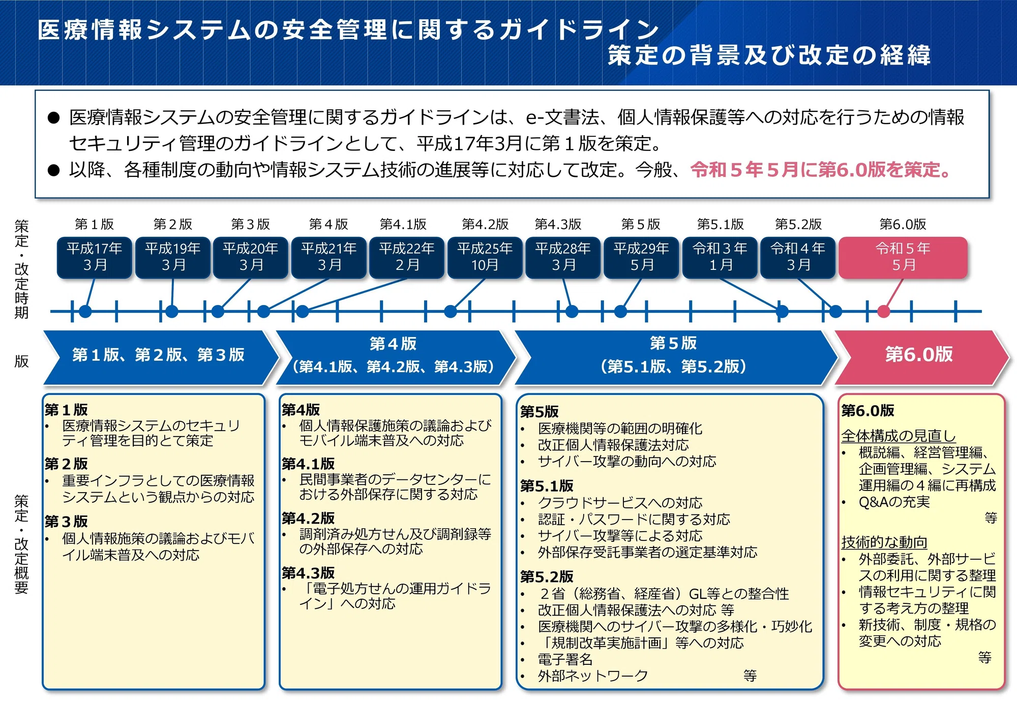 活動歴および当時の関連ビジュアル記録