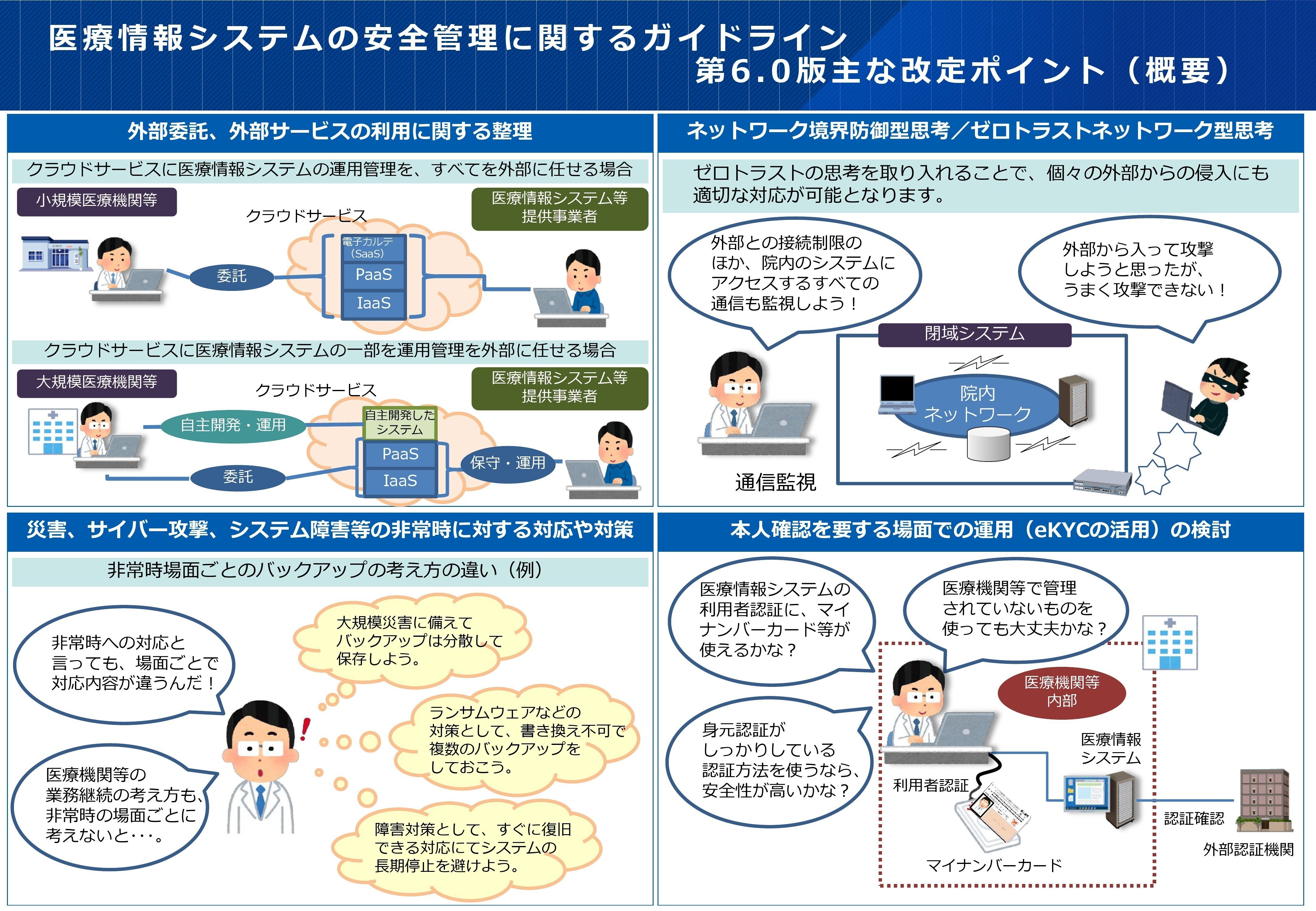 従来のガイドラインを4つに再編「医療情報システムの安全管理