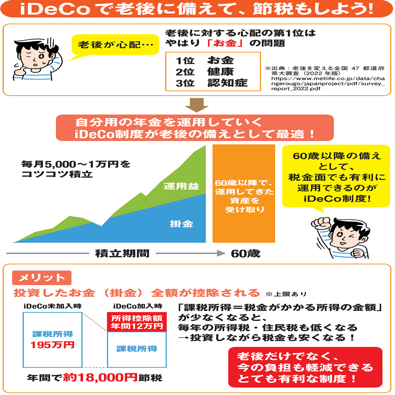 預金だけじゃ損してる？ 超ど素人でもできる投資信託を始める6つのポイント｜翔泳社のビジネスとITの本