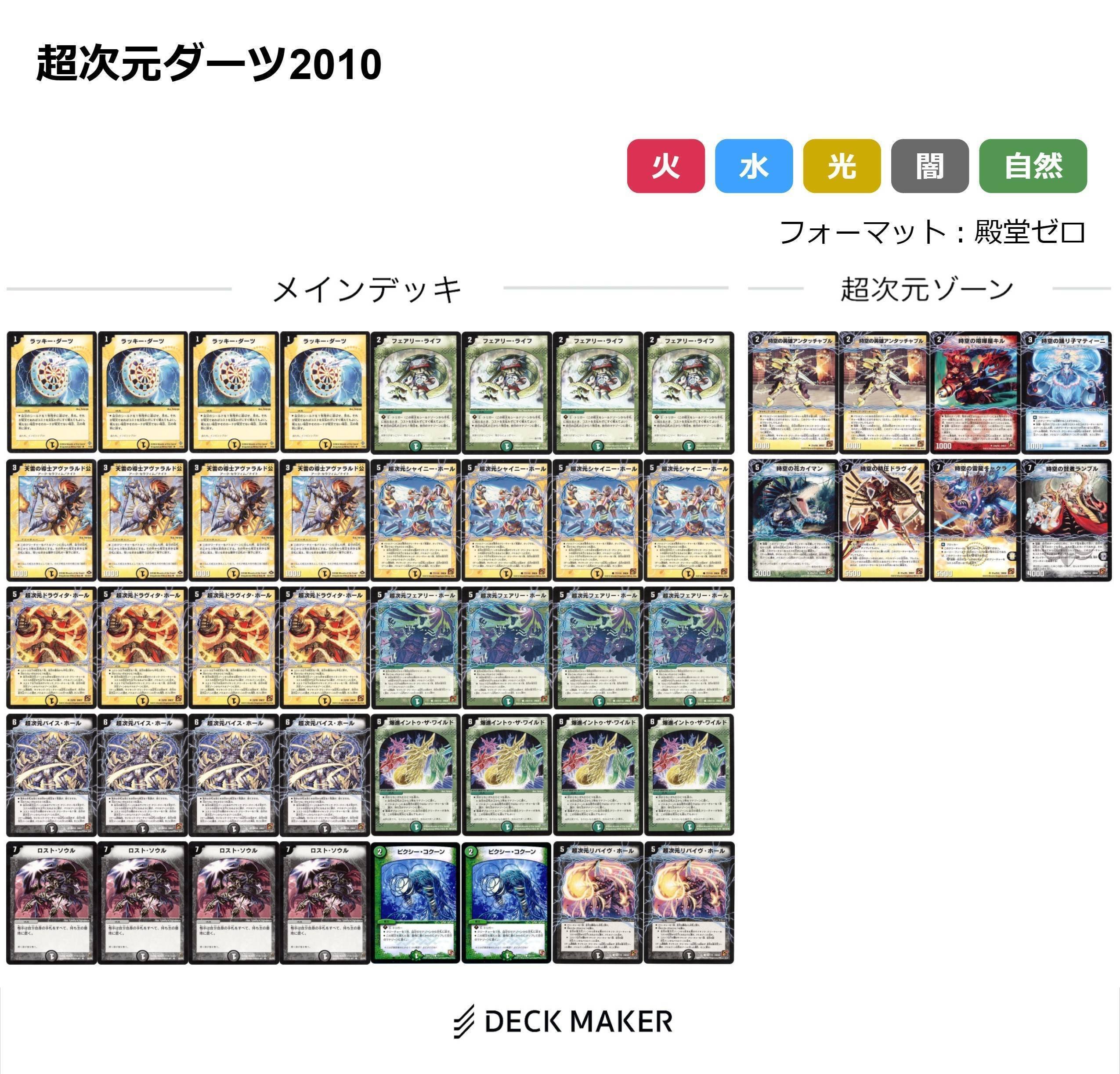 覚醒編メモ｜クロネコ