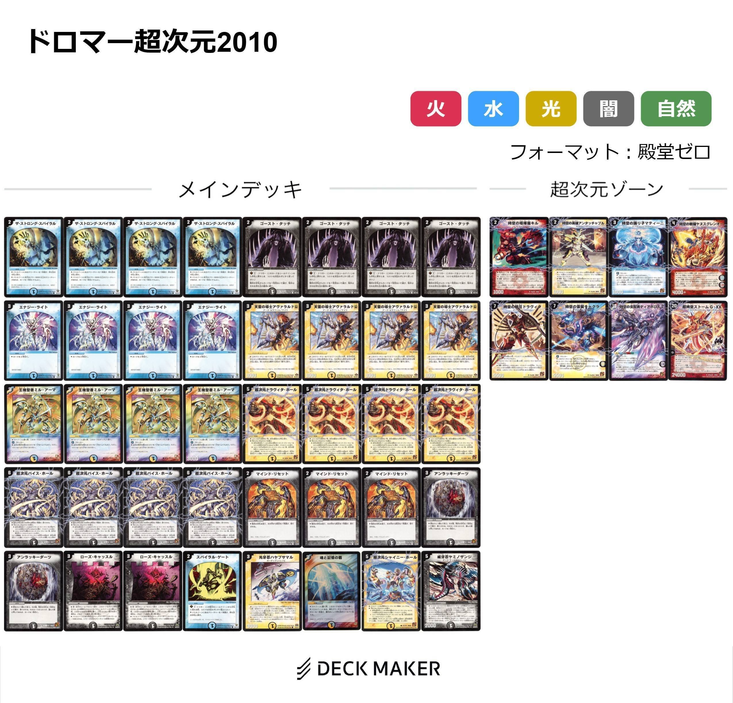 覚醒編メモ｜クロネコ