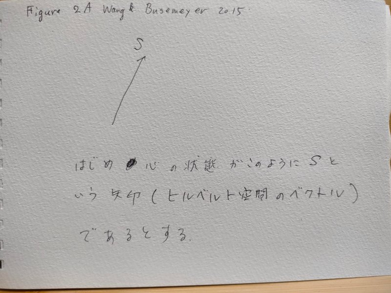 量子力学と認識(判断と意思決定の量子論)Wang&Busemeyer(2015)Fig1Aのステップbyステップの説明