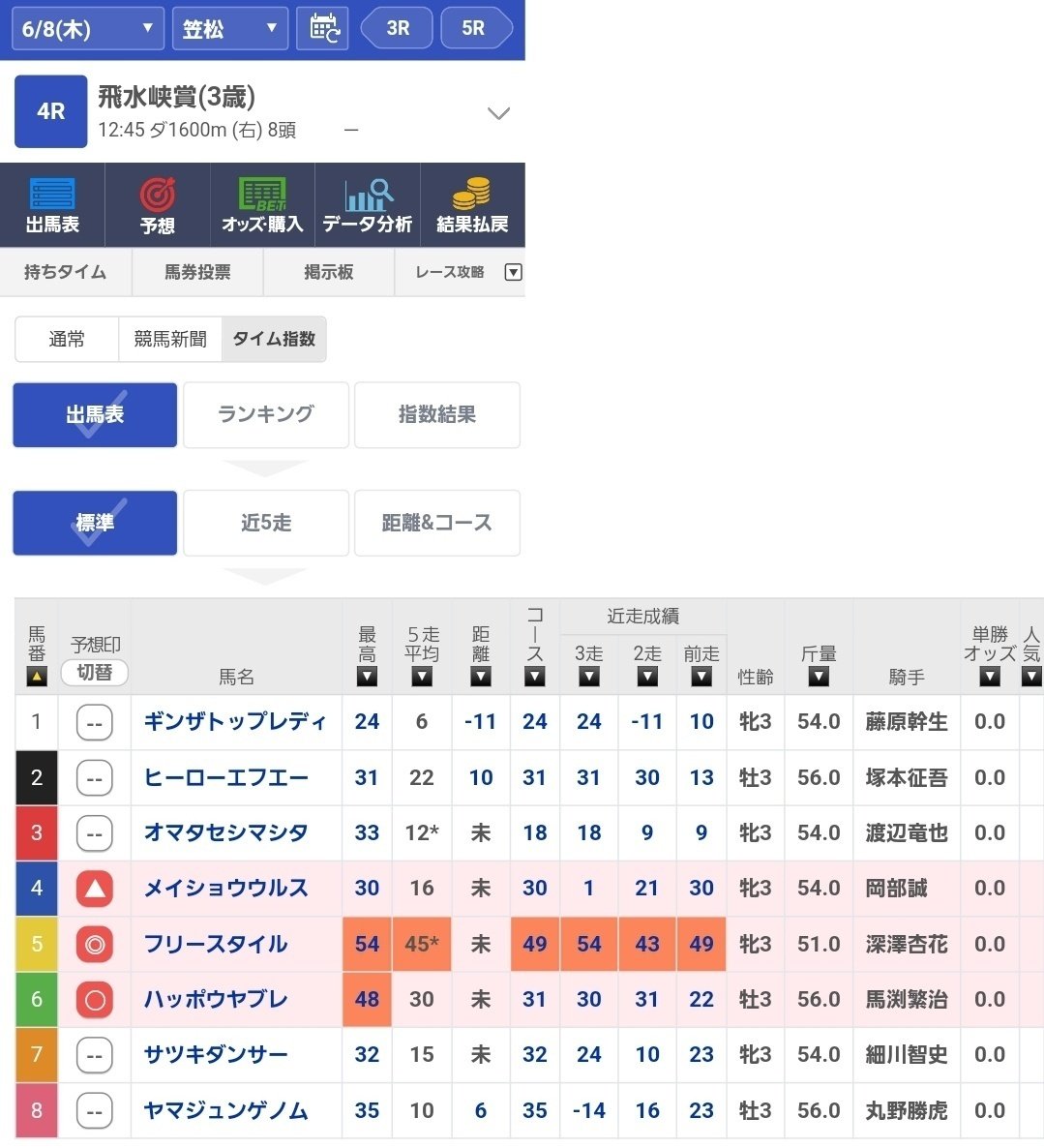 6/8,9,12 笠松競馬前日予想｜はやお