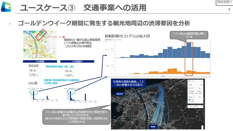 Article content
