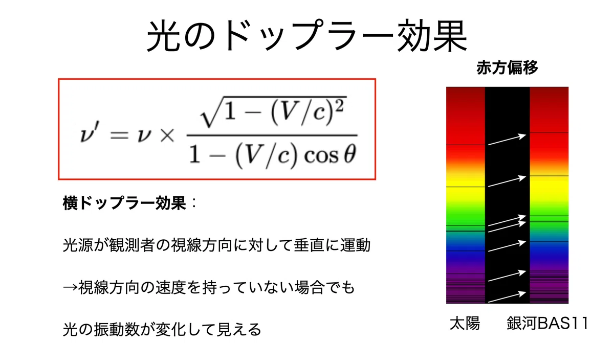 書記が物理やるだけ#290 4元波数ベクトル|鈴華書記(Writer Rinka)
