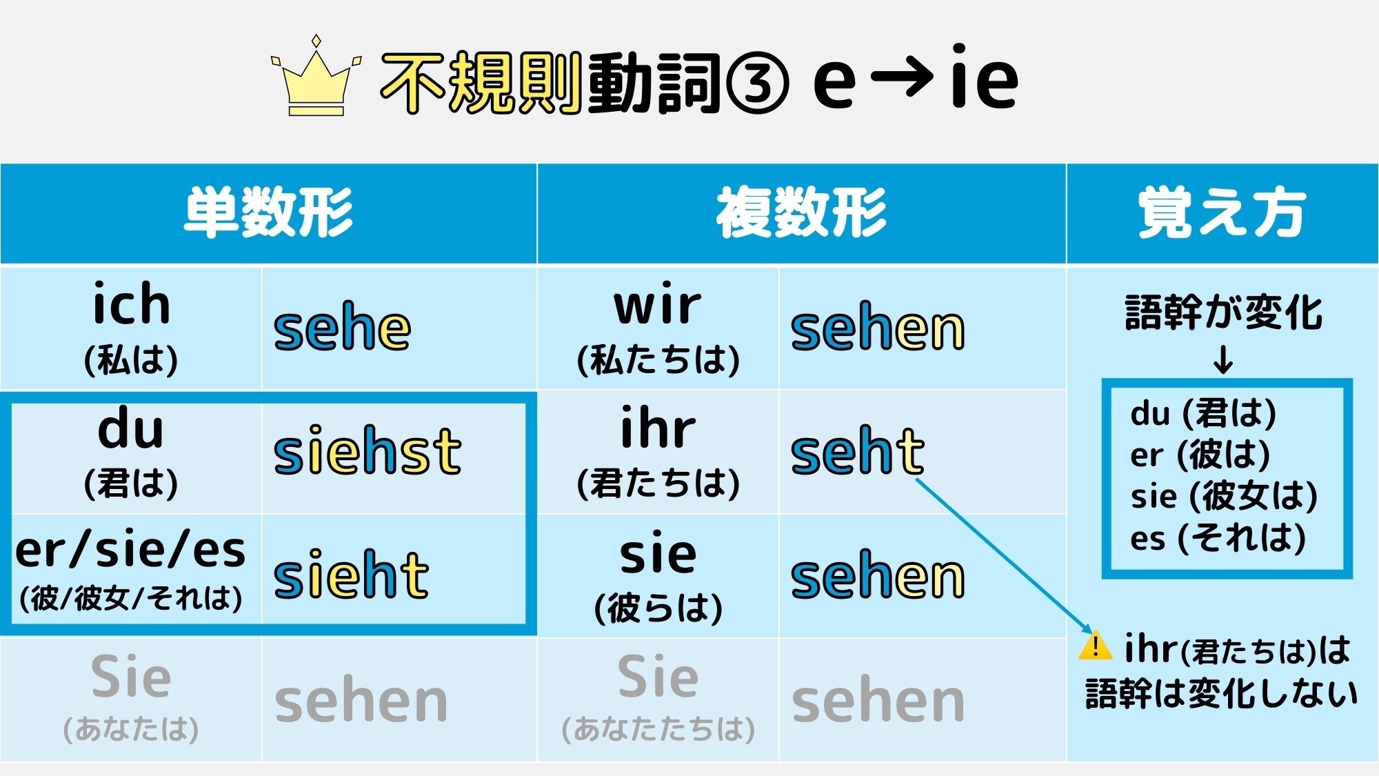 Amazon.com: すてきなドイツ語《CD付》: 9784560087459: unknown