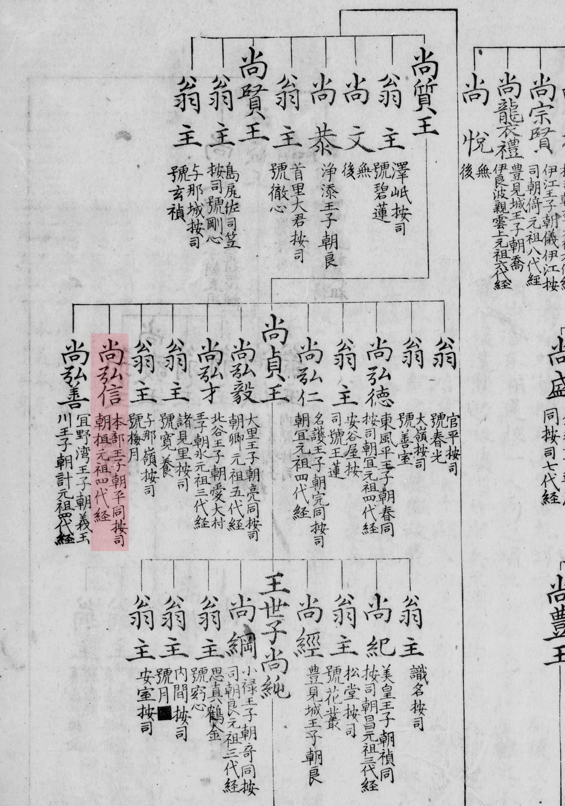 琉球　家紋系図　宝鑑　沖縄　歴史　文化　本　資料　祖先　先祖　叡智 琉球家紋系図宝鑑 / 古本、中古本、古書籍の通販は「日本の