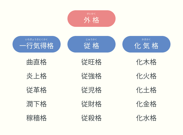 四柱推命「格局」の種類・決め方も初心者向けに解説！｜Yuna