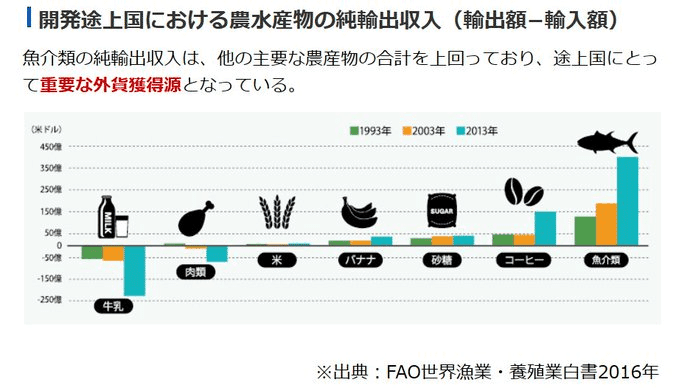 世界貿易機関を設立するマラケシュ協定を改正する議定書の締結について