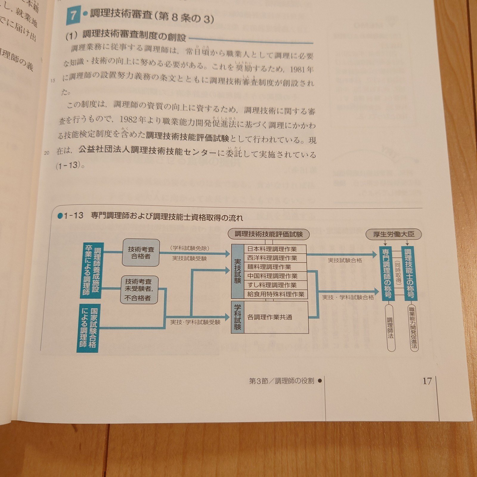 調理師免許 調理師免許を取得しました｜ハルミン