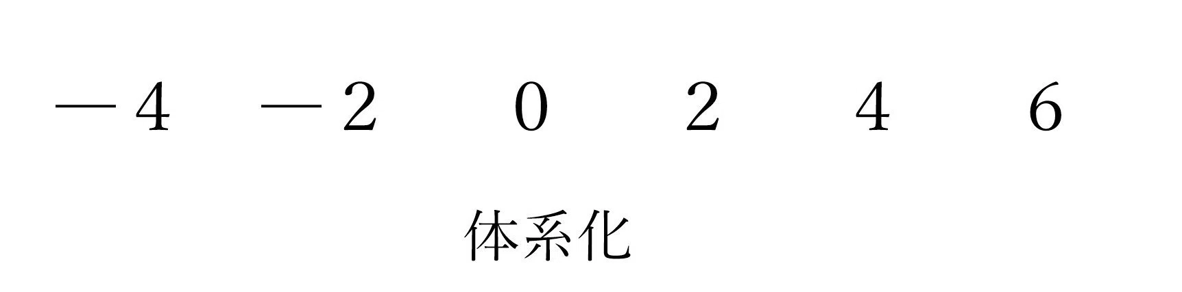 Abstraction of Names｜miya
