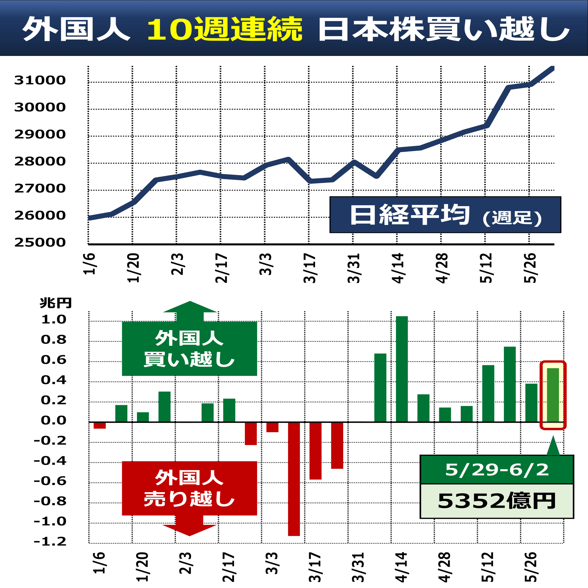 外国人投資家って？グラフで3分解説｜後藤達也
