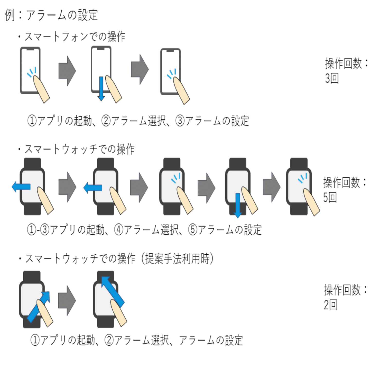 操作・姿勢推定に基づく静かなウェアラブル端末インタラクション｜情報