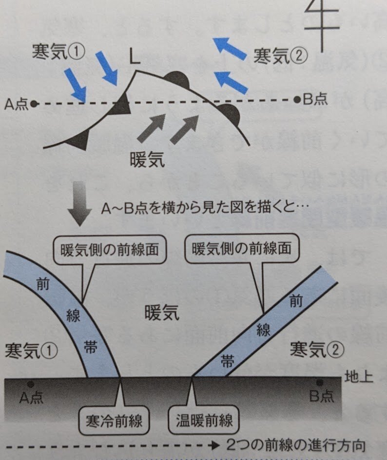 英語版　中緯度におけるメソスケール気象学 英語版 中緯度におけるメソスケール気象学 英語版 中緯度