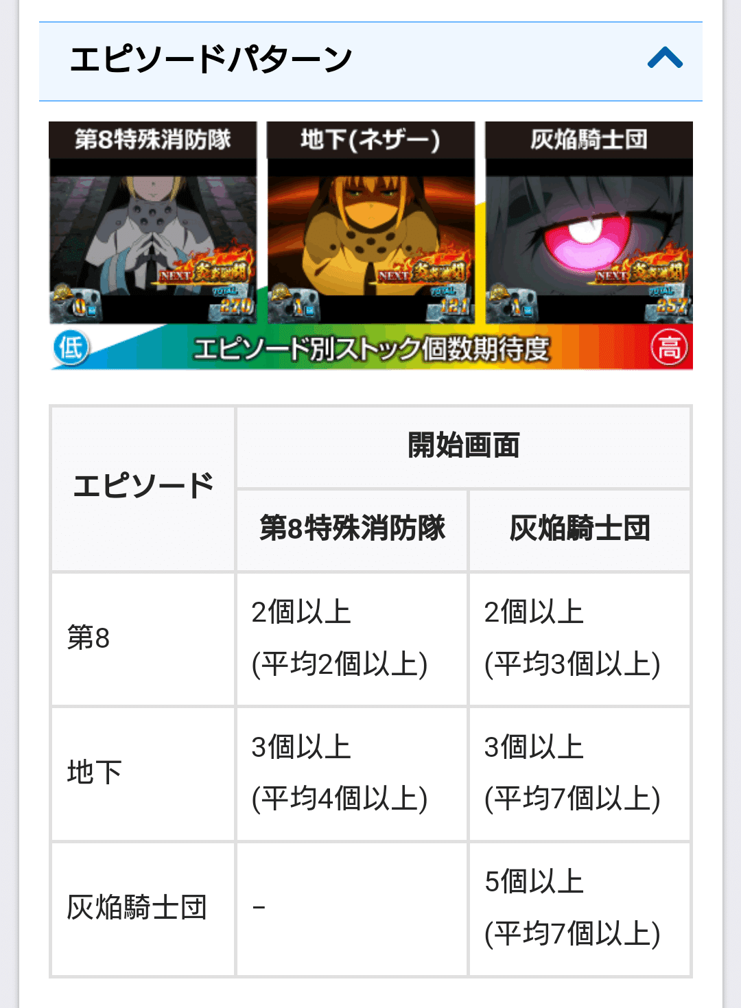 実機 S炎炎ノ消防隊js コイン不要機 引き渡し SANKYO パチスロ S炎炎ノ消防隊jS実機 【コイン不要機付き】