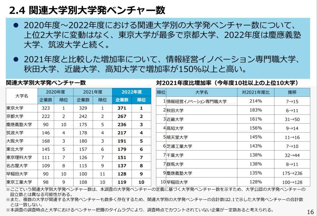 Amazon.co.jp: 大学発ベンチャー起業家の「熟達」研究 : 高瀬 進: 本