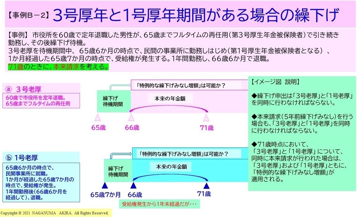 【自動値下げ中】社会保険六法　令和5年度版 国土交通六法(社会資本整備編) 令和5年版 | 政府刊行物 | 全国