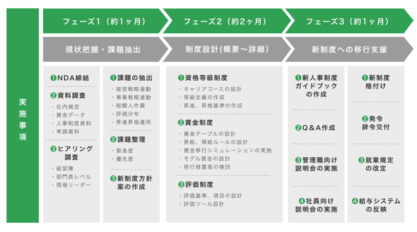 完璧主義 人事制度設計のご支援｜外資コンサルから官公庁まで幅広い業界 ビジネス・経済