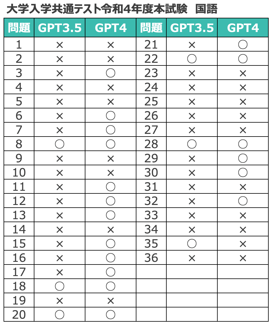 偏差値41、東高282位から国立富山大学への大逆転合格