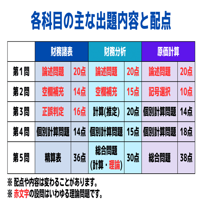 建設業経理士1級 受験科目の特徴と選び方｜ネットスクール 藤本拓也