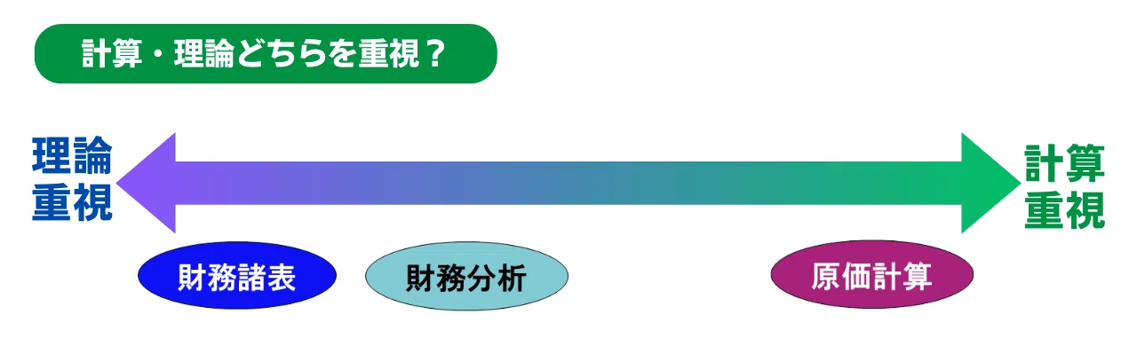 建設業経理士1級 受験科目の特徴と選び方｜ネットスクール 藤本拓也